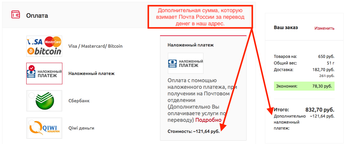 Комиссия при оплате. Почта России оплата по карте. Оплатить наложенный платеж картой на почте. Оплатить посылку при получении. Можно ли оплачивать кредитной картой посылку.