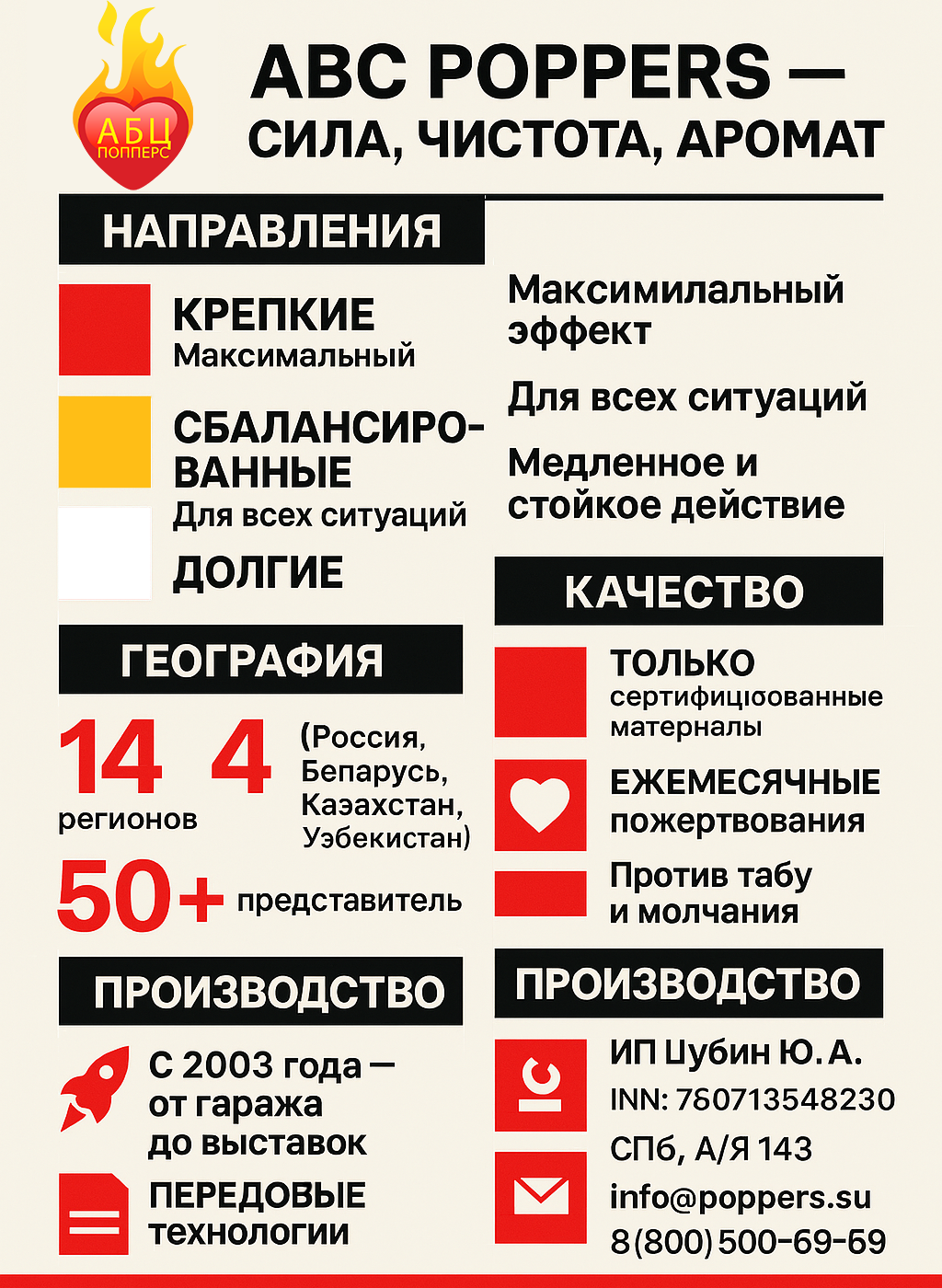 Инфографика АБЦ Попперс история цели Выбери город Инфографика АБЦ Попперс история цели